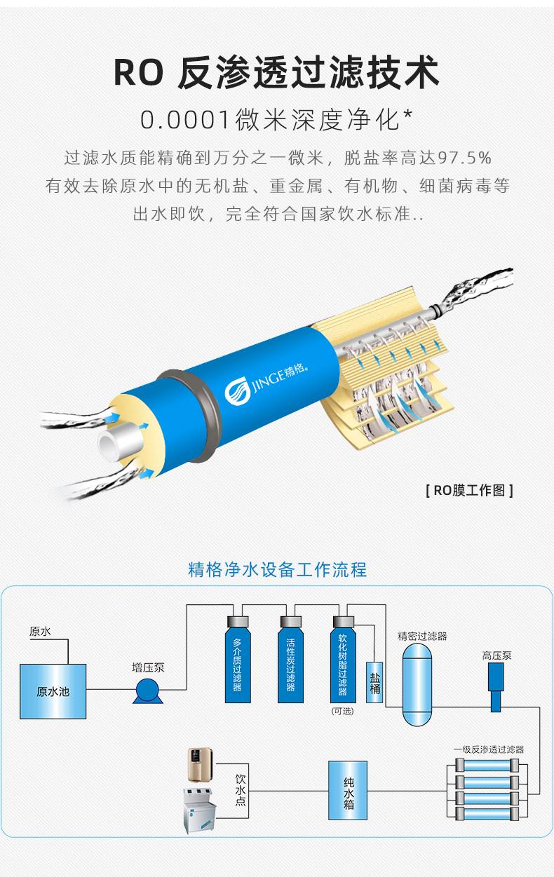 物联网净水设备